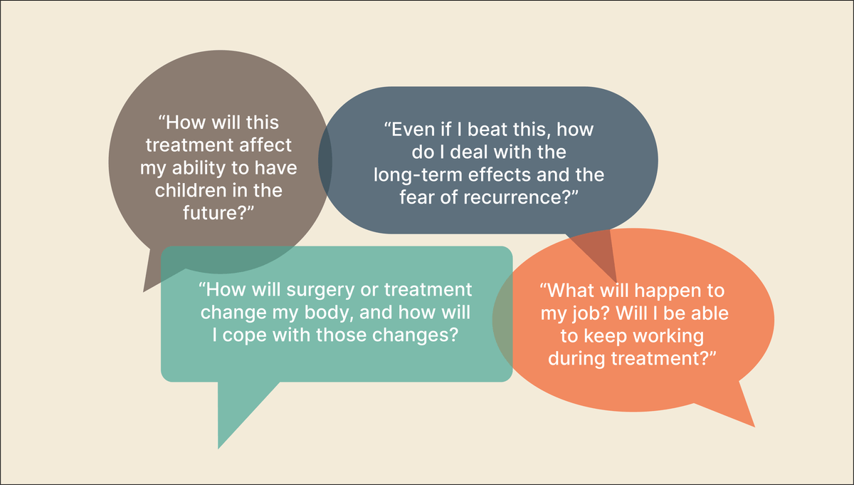 Graphic of questions someone with colorectal cancer might experience